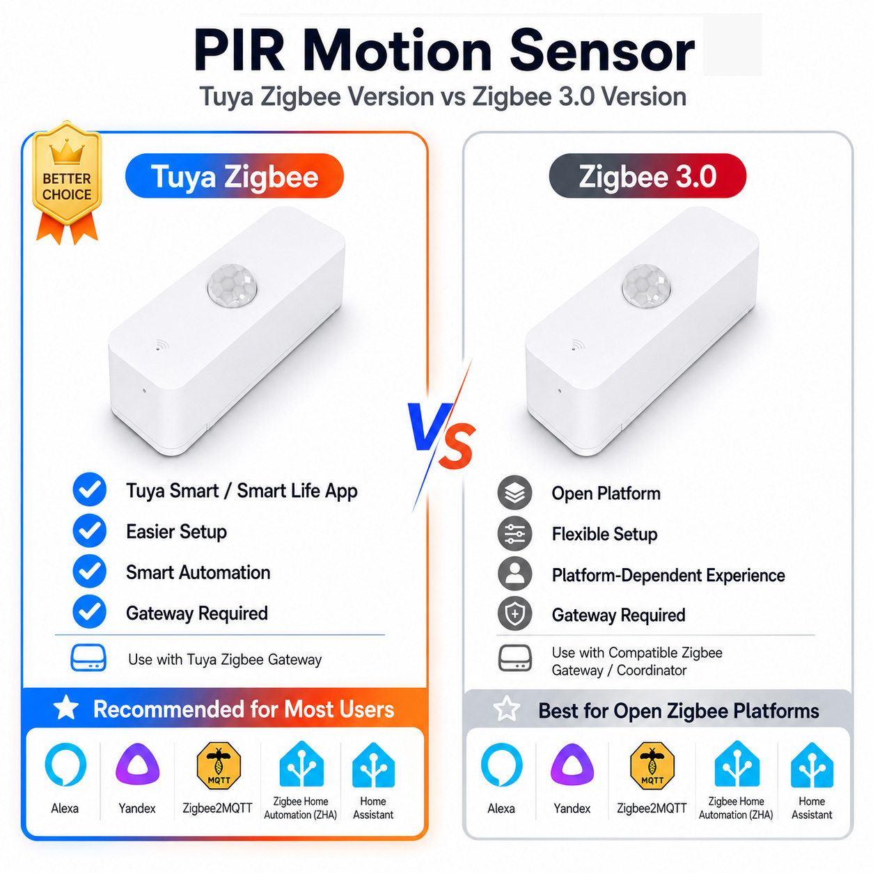 Smart Home Yale - Sensor de movimiento Zigbee PIR para